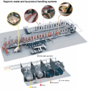 Red Meat processing plants